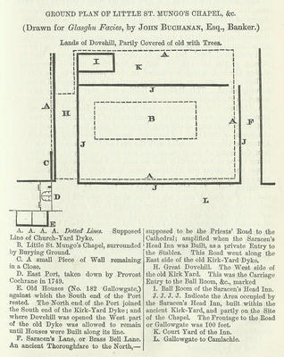 St Mungo's Chapel