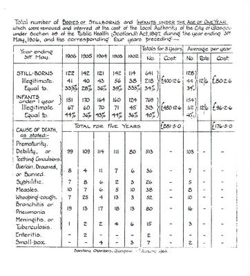 Infant Mortality